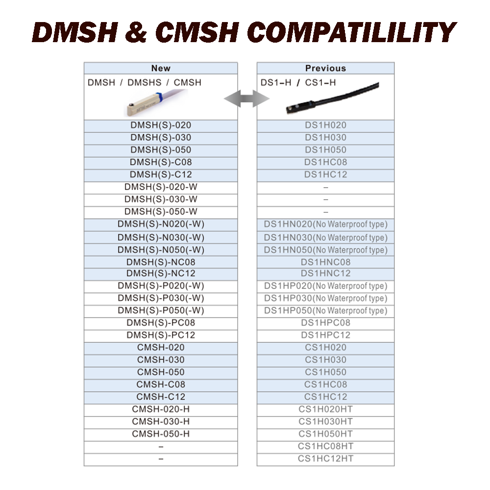 DMSG-PM12 AIRTAC CYLINDER SWITCH<br>ELECTRONIC, PNP 10-30VDC, LED, M12 QUICK DISC.